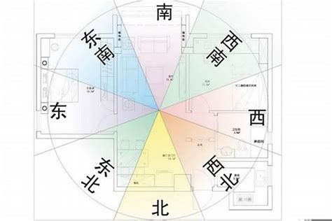 座南朝北財位|房屋坐南朝北好嗎？推薦這2大房屋坐向好處＆財位風。